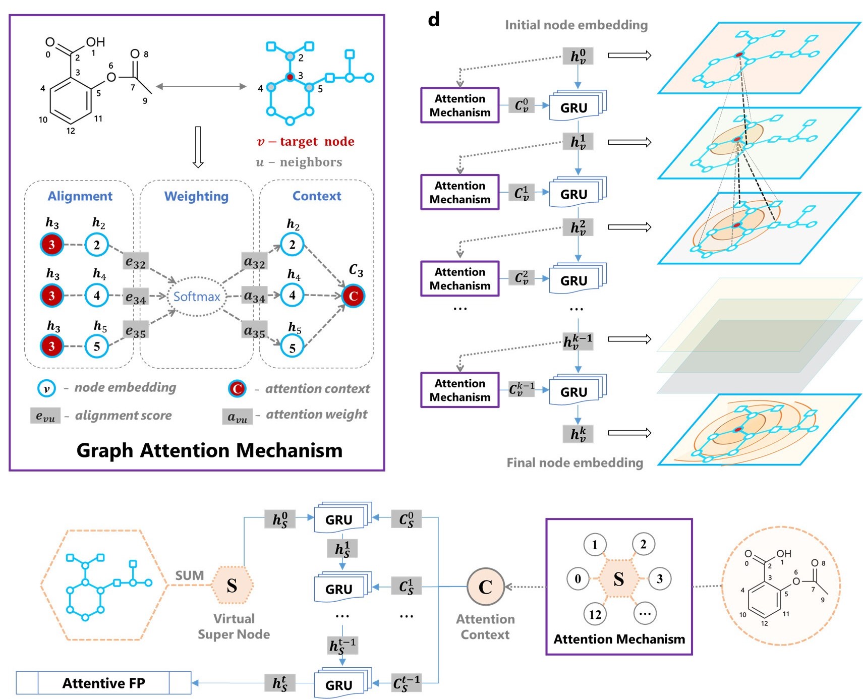 Ai Molecular Representation Method Gives Chemical Insights From Drug