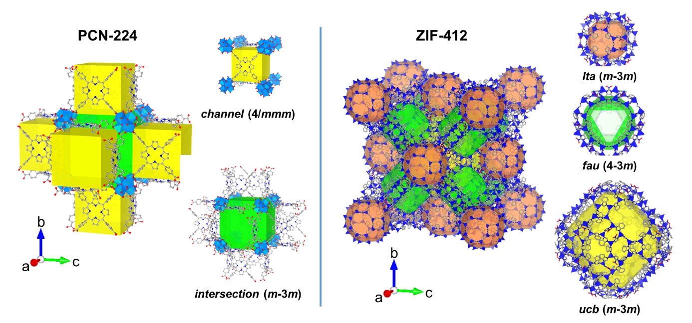 1.  具备双孔和三孔结构的 pcn-224 和 zif-412 的晶体结构