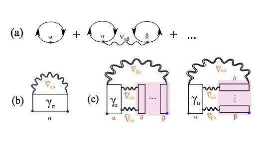 量子多体方法与数值模拟