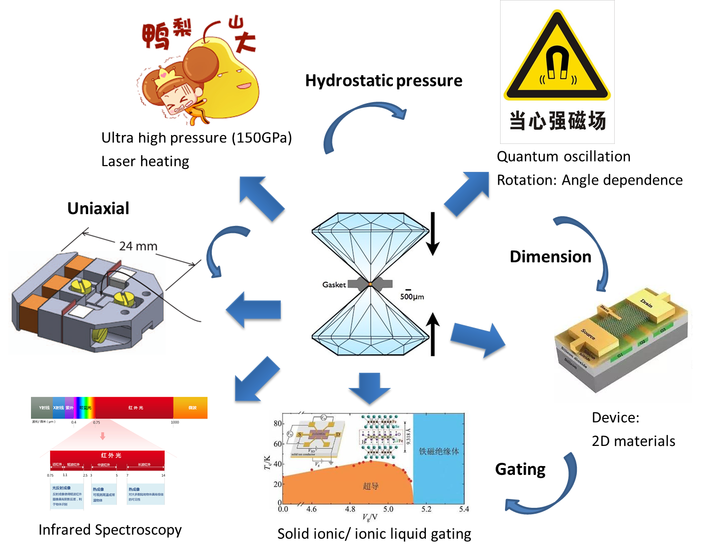 齐彦鹏